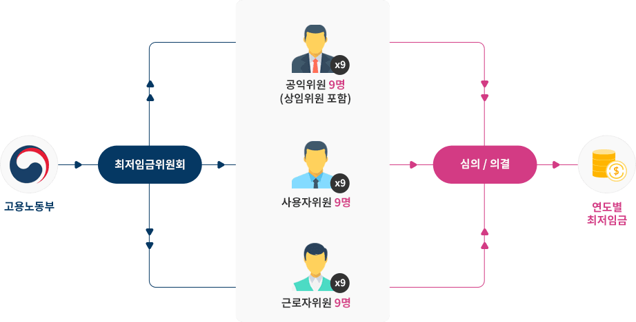 구성 및 주요 업무 흐름 도표 이미지, 하단 문구 확인 부탁드립니다.