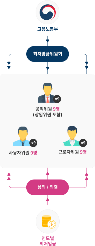 구성 및 주요 업무 흐름 도표 이미지, 하단 문구 확인 부탁드립니다.